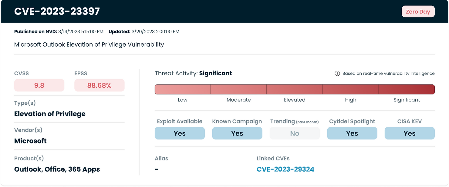 CVE-2023-23397: Microsoft Outlook (EoP)