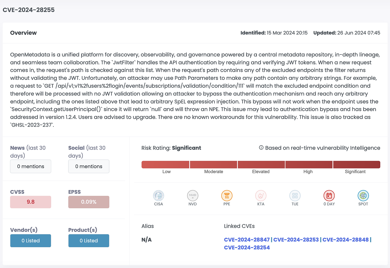 CVE-2024-28255 Cytidel Intelligence Overview