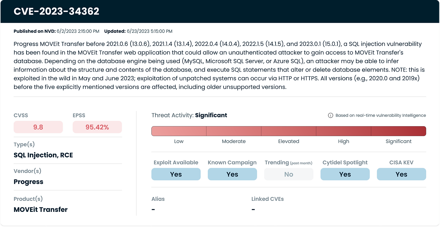 CVE-2023-34362: Progress MOVEit (SQL Injection, RCE)