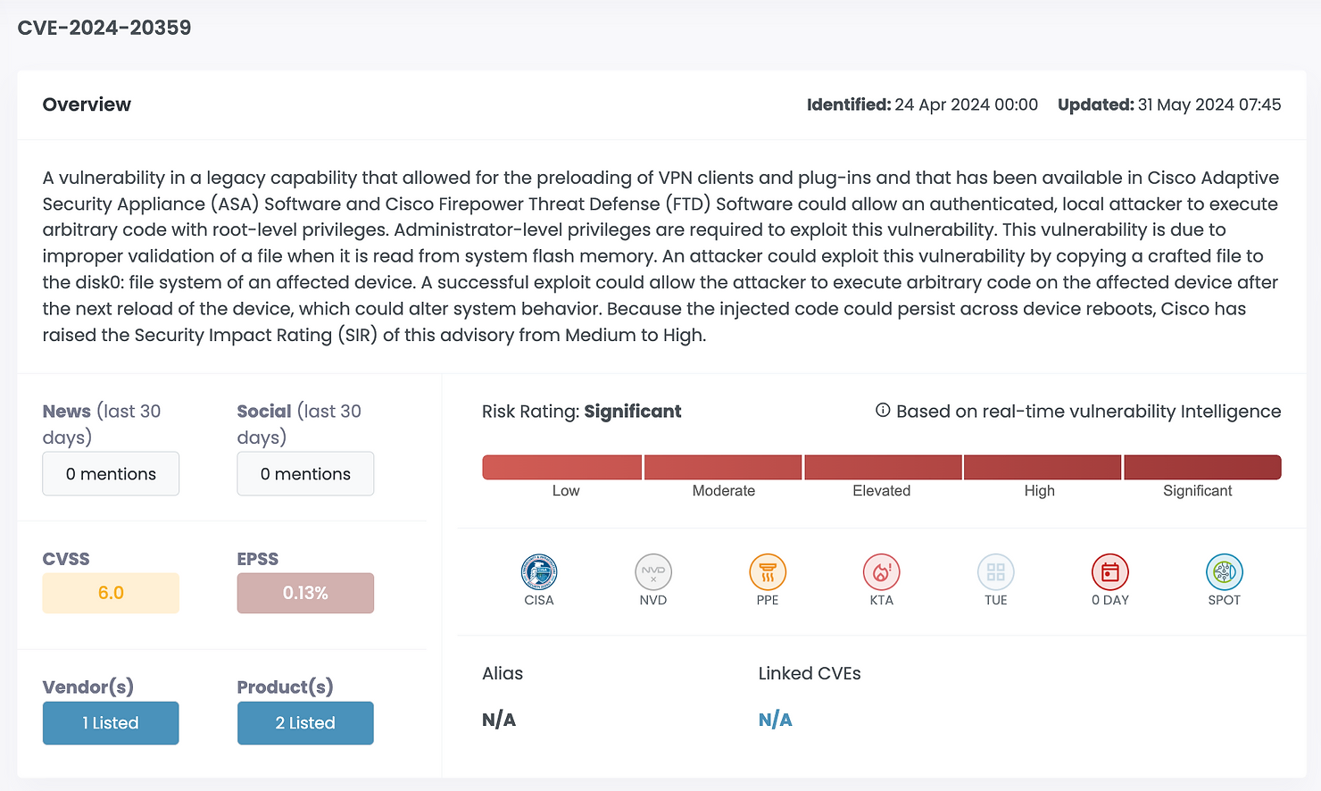 CVE-2024-20359 Cytidel Intelligence Overview