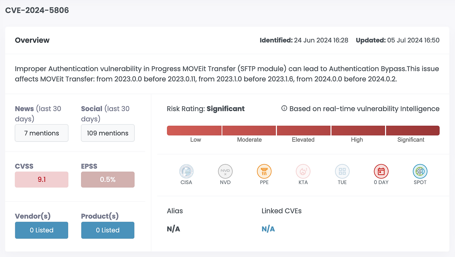 CVE-2024-5806 Cytidel Intelligence Overview