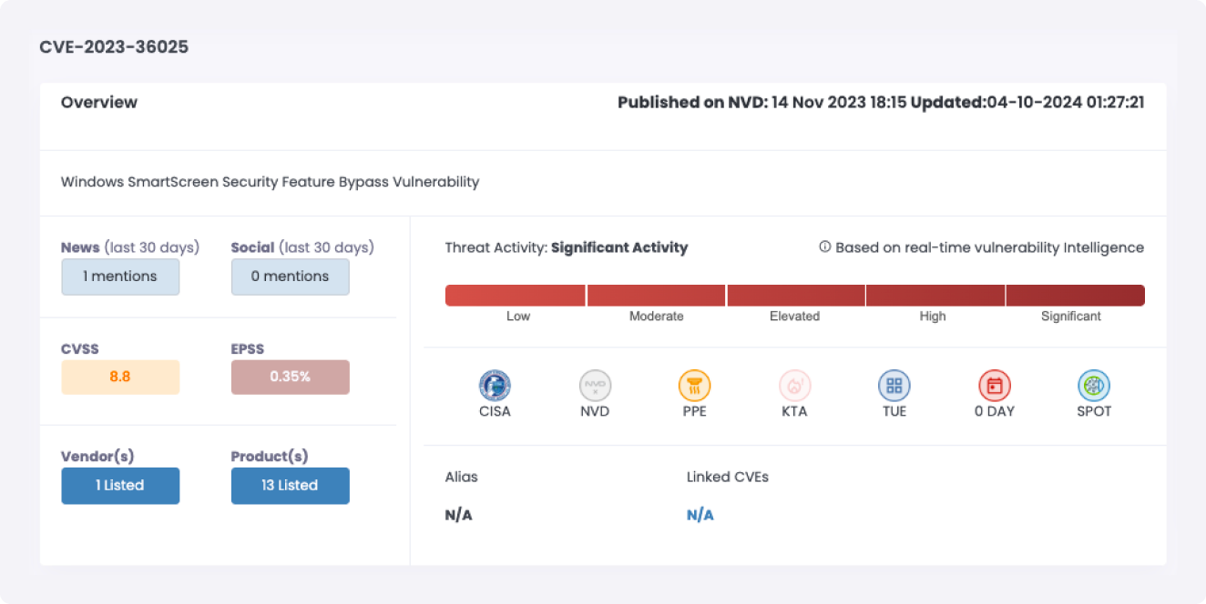 Cytidel RECON - CVE-2023-36025