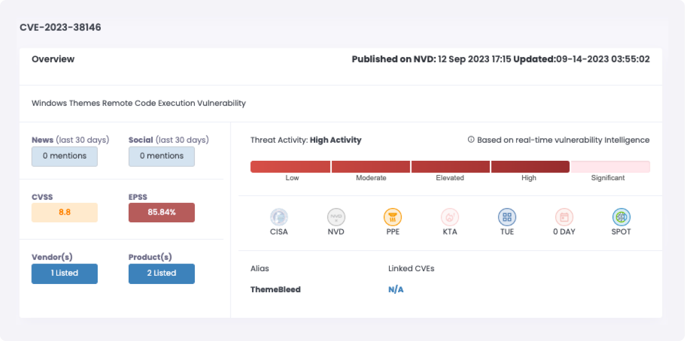 Cytidel RECON - CVE-2023-38146