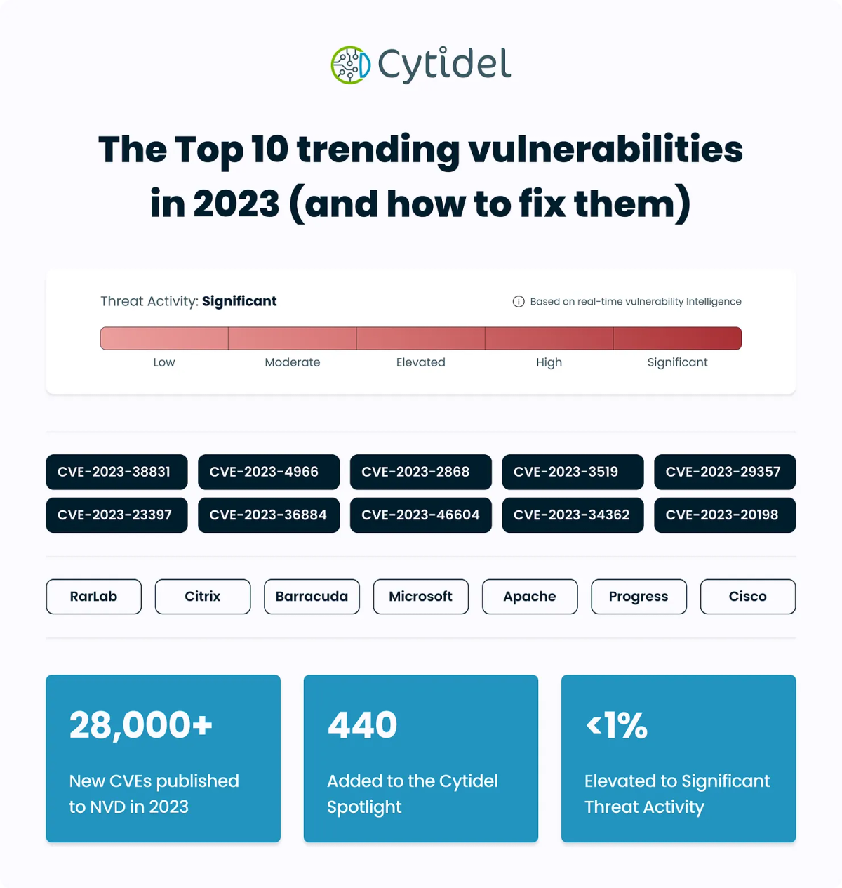 2023 top trending vulnerabilities banner image