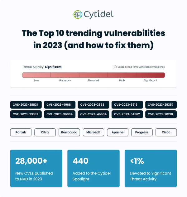 2023 top trending vulnerabilities banner image