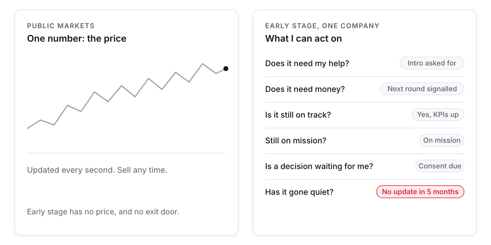Measure what you can act on