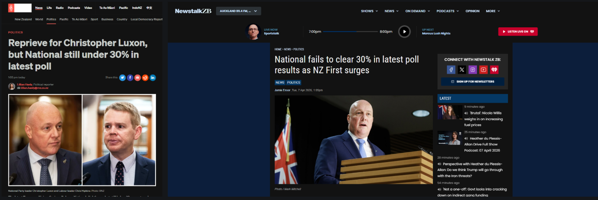 "PROPAGANDA IN PLAIN SIGHT: HOW NEWSTALKZB AND RNZ LAUNDERED A DEREGISTERED LOBBY GROUP'S POLLING AS NEWS" - 7 April 2026