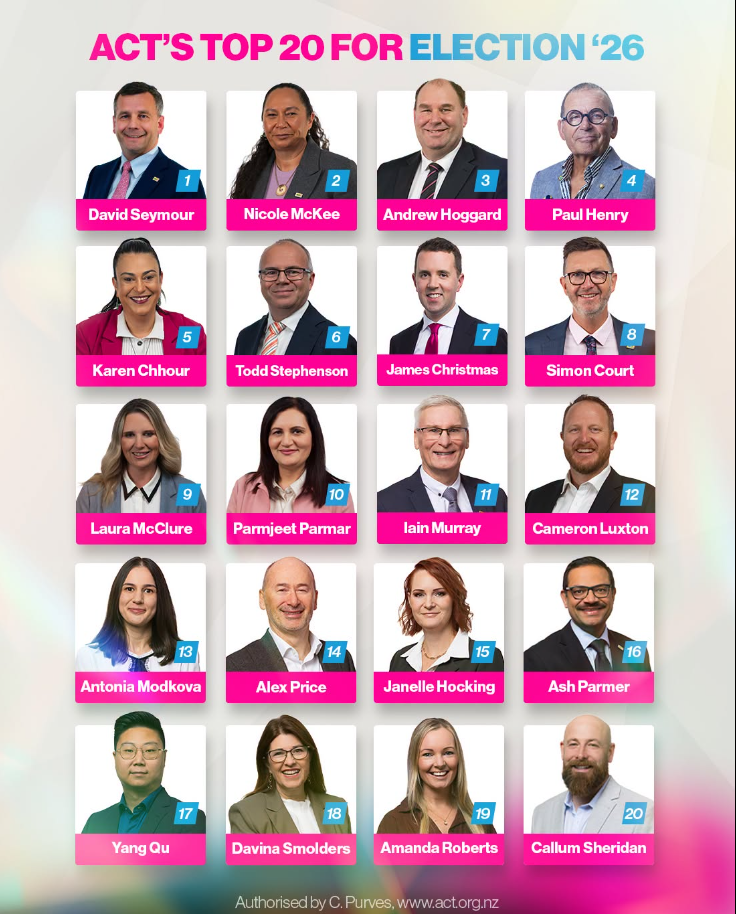 "The Tika Test ACT Cannot Pass: Twenty Candidates For A Colder Parliament" - 14 September 2026
