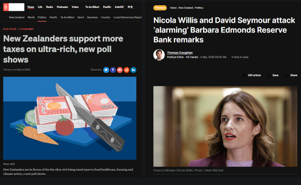 "The NZ Neoliberal Pantomime: Why Every Major NZ Party Serves the Same Masters — and the Wealth Tax That Would End the Charade" - 5 March 2026