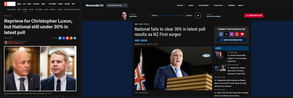 "PROPAGANDA IN PLAIN SIGHT: HOW NEWSTALKZB AND RNZ LAUNDERED A DEREGISTERED LOBBY GROUP'S POLLING AS NEWS" - 7 April 2026
