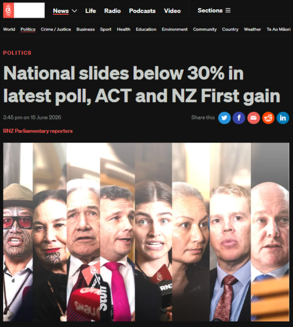 "Luxon's Coalition Is Rotting From the Inside" - 16 June 2026