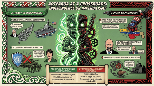 “When the Ring Dims: How Luxon’s Silence on Trump’s Imperial Rampage Betrays Aotearoa’s Soul” - 7 January 2026