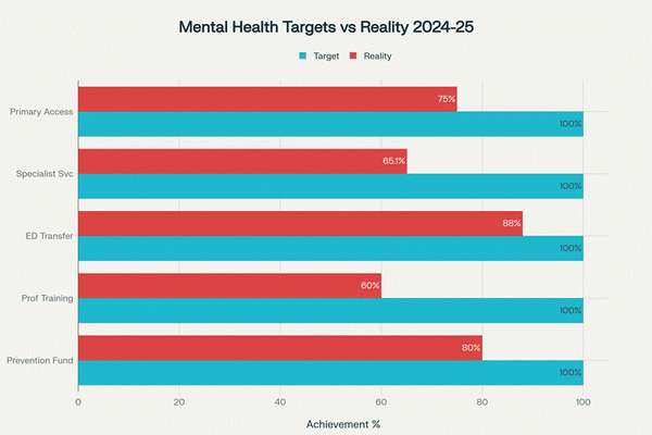 "Imported Death: How Billionaire Networks, Project 2025, and Corporate New Zealand Dismantled Māori Mental Health" - 4 Noveber 2025