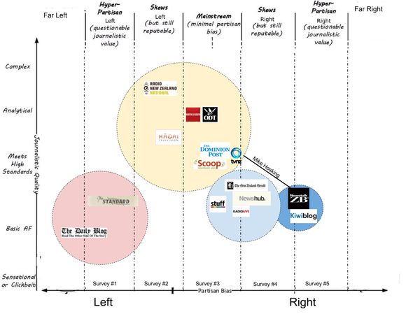 “Exposing Audrey Young's Racist Assault on Palestinian Solidarity” - 15 August 2025