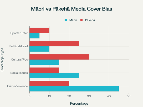 "The Media's Colonial Charade Exposed: How "Positive" Coverage Masks Systematic Oppression" - 5 September 2025
