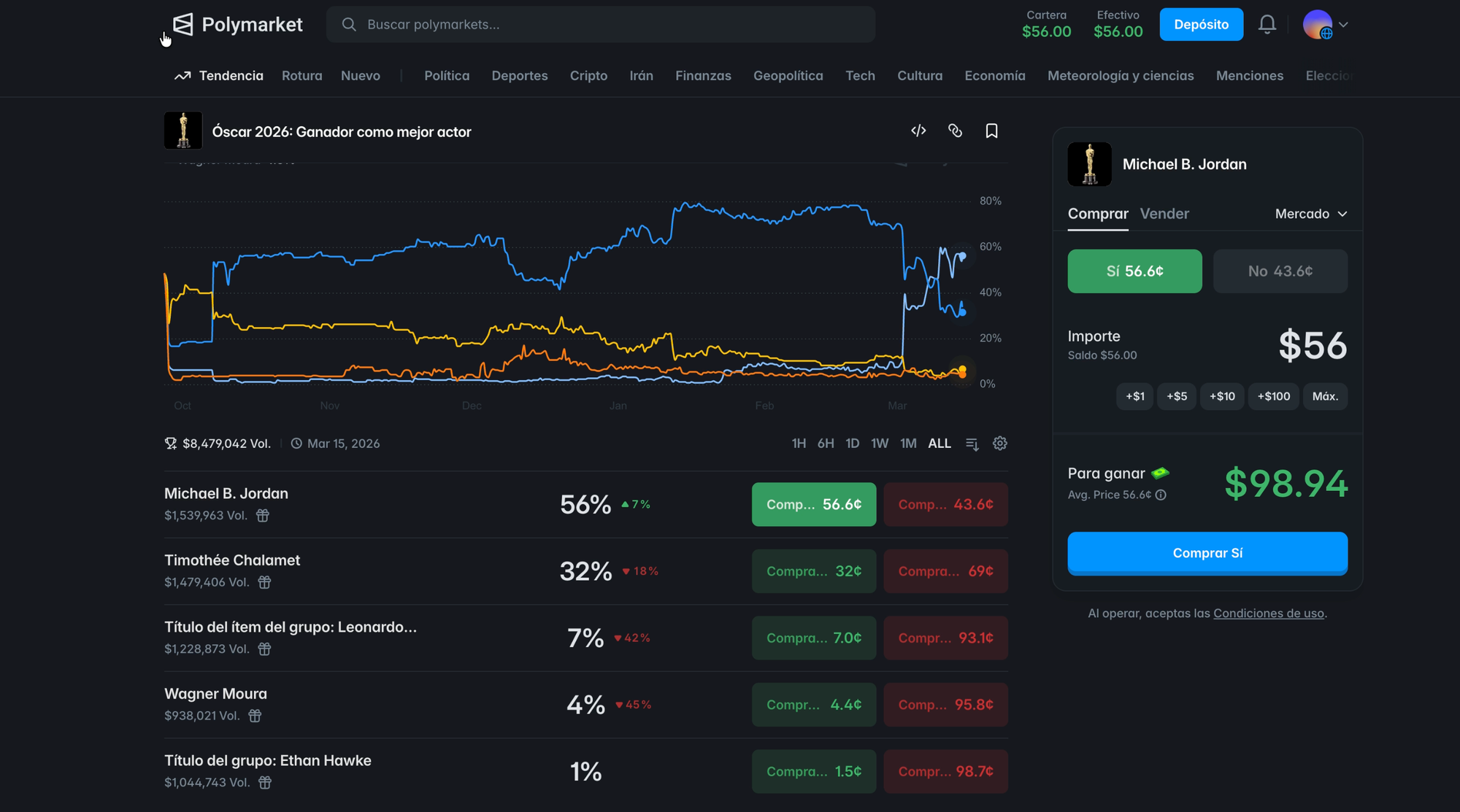 Prediciendo los Oscars en Polymarket