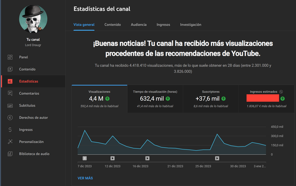 Estadísticas de Youtube explicadas