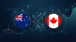FX Pair Analysis - NZD/CAD - March 31, 2026