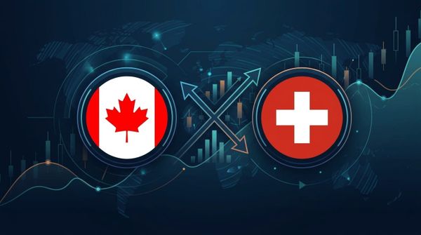 FX Pair Analysis - CAD/CHF - March 31, 2026