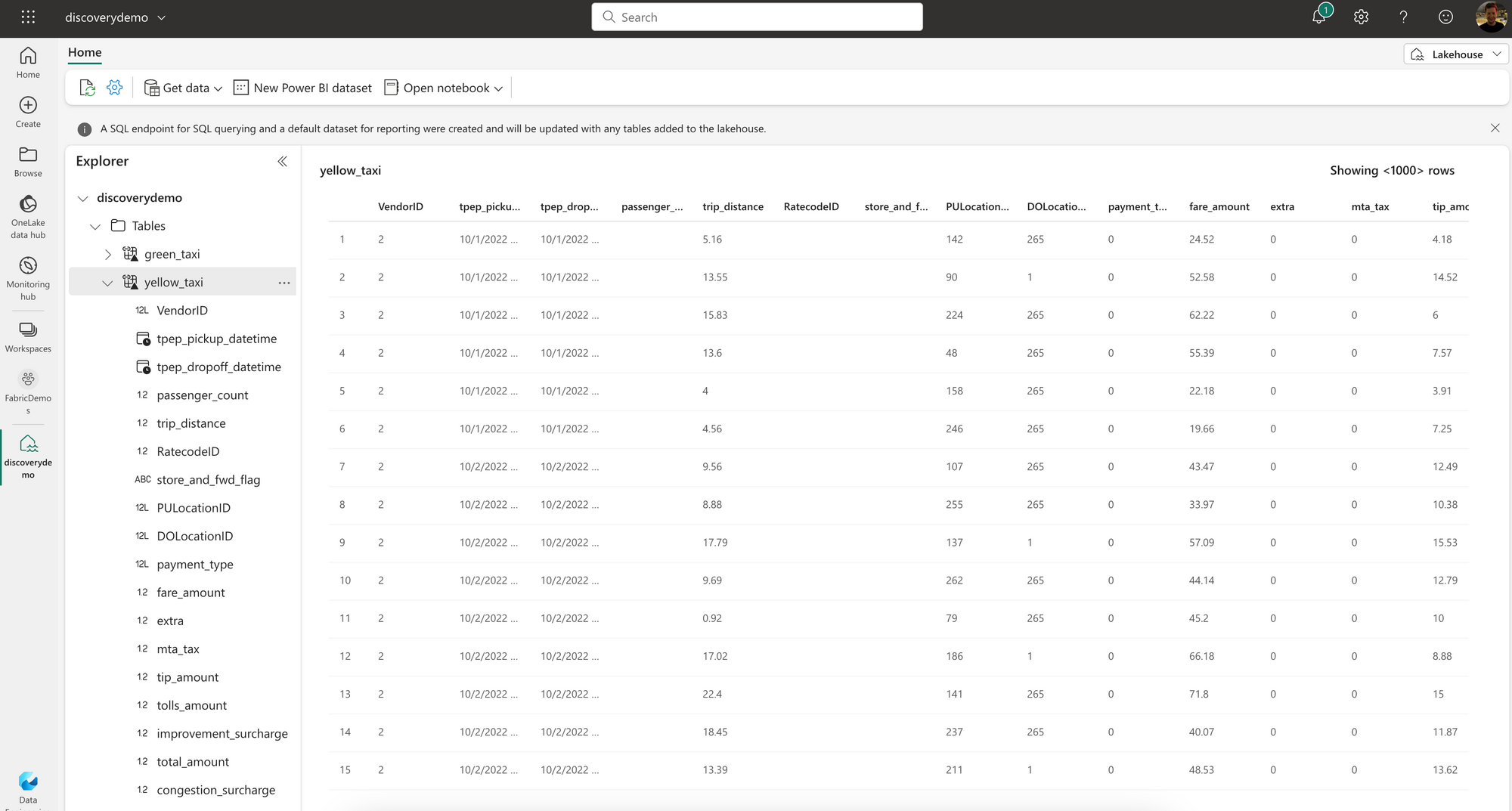 yellow_taxi in the Lakehouse