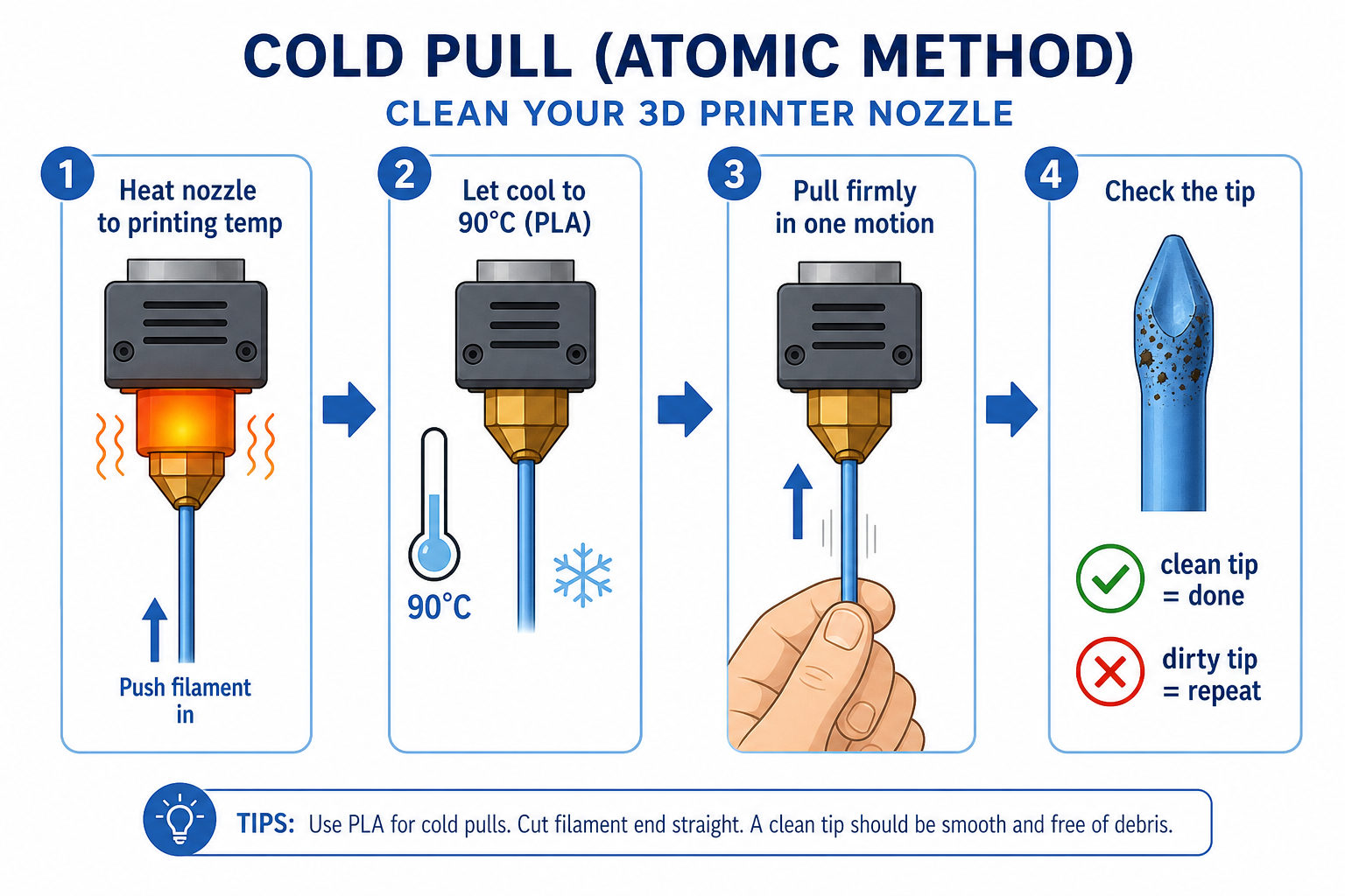 Cold Pull to Unclog 3D Printer Nozzle