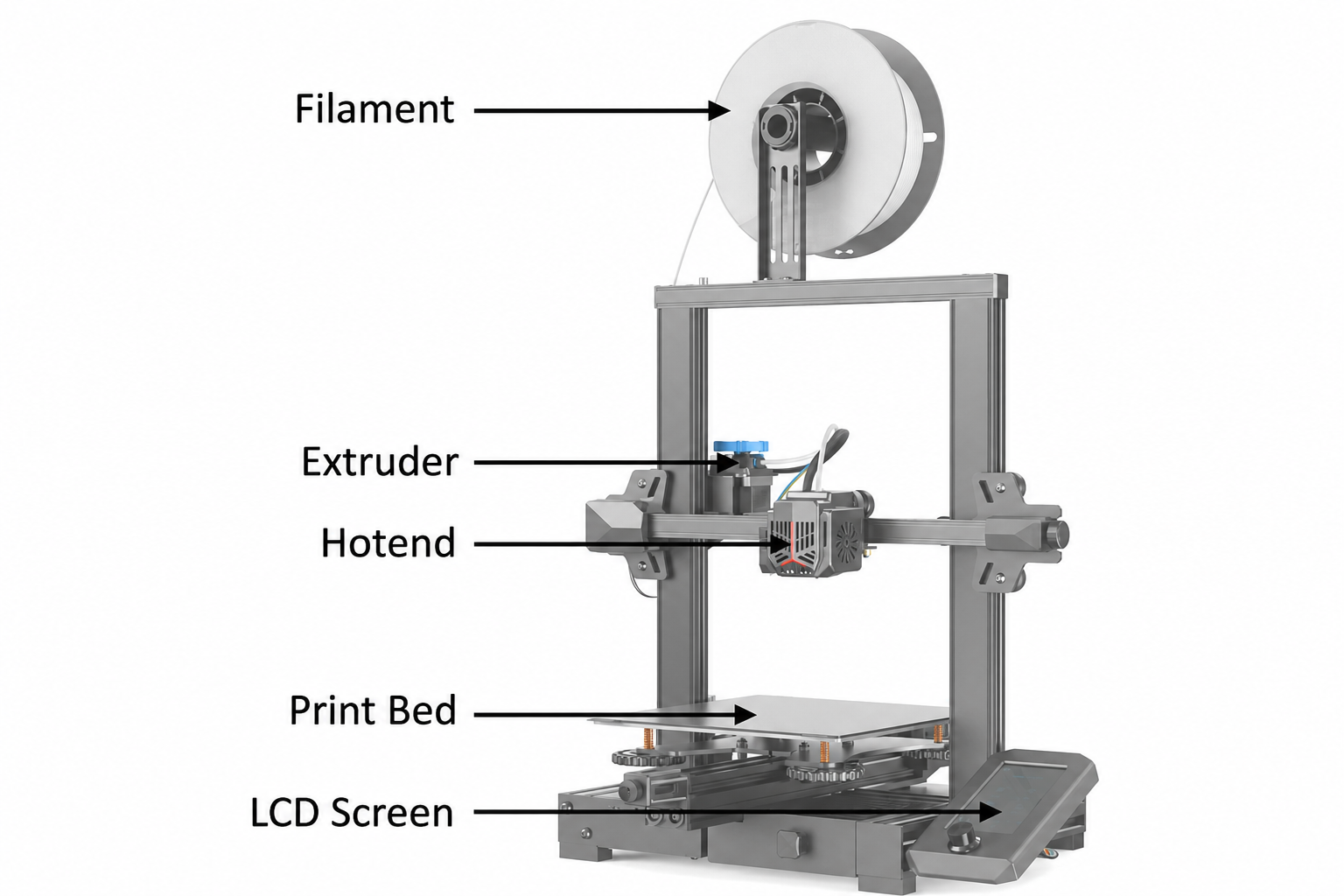 FDM 3D Printer Labeled Diagram