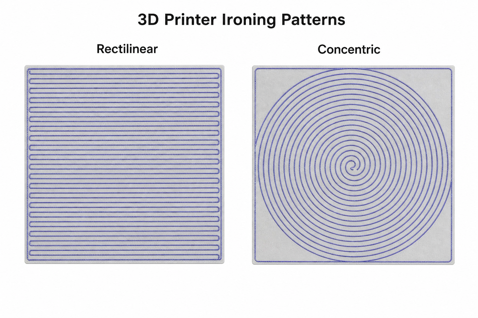 3D Printer Ironing Rectilinear vs Concentric