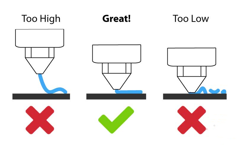 How Nozzle Height Affects 3D Printing Warping