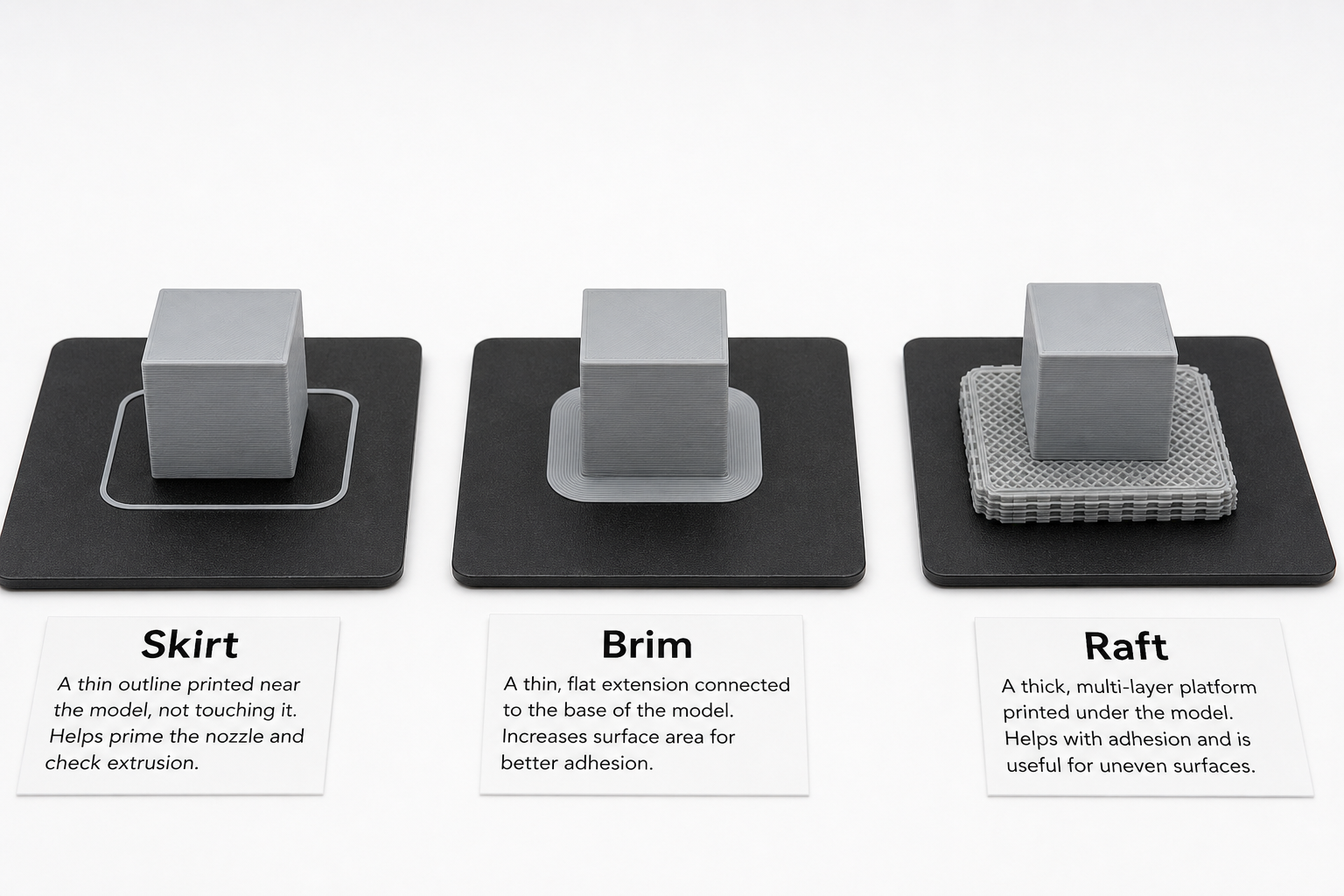 Skirt vs Brim vs Raft