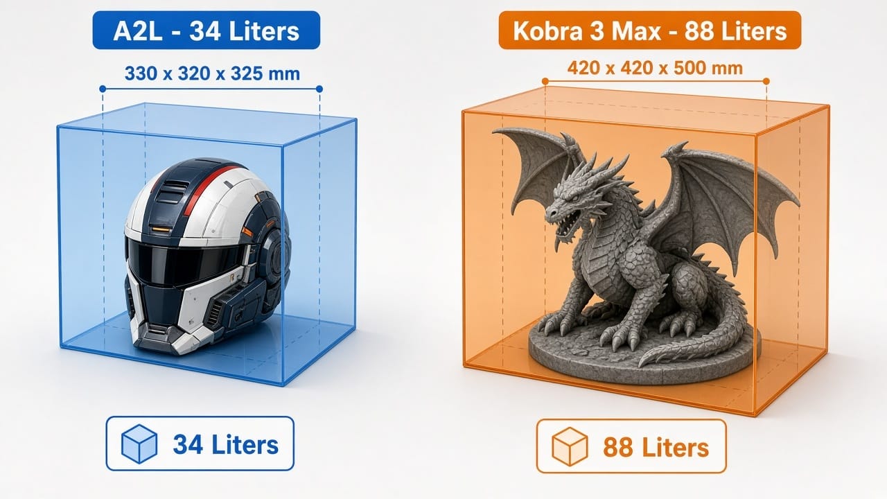build volume comparison a2l vs kobra 3 max