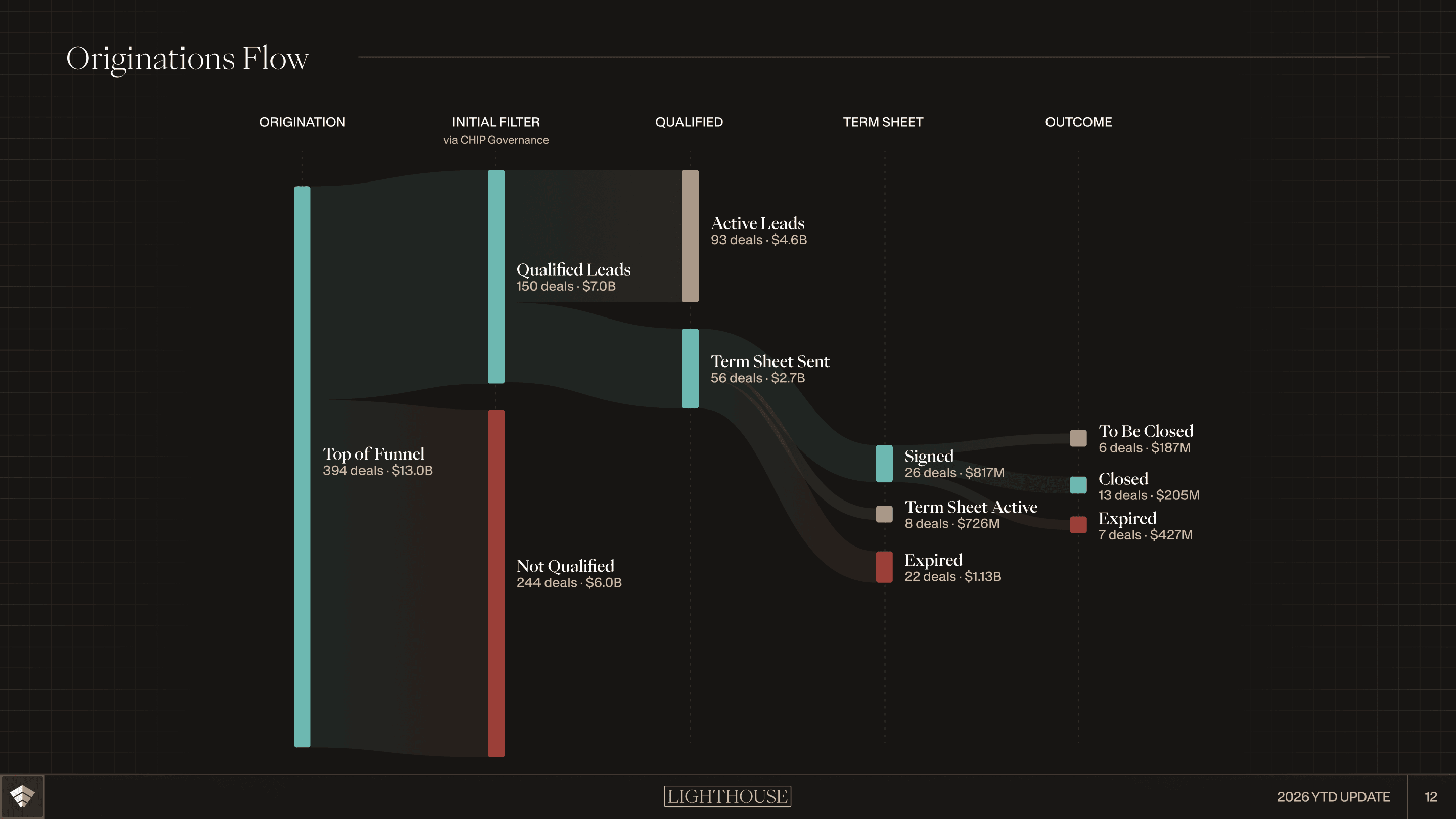 12 Originations flow (1).png