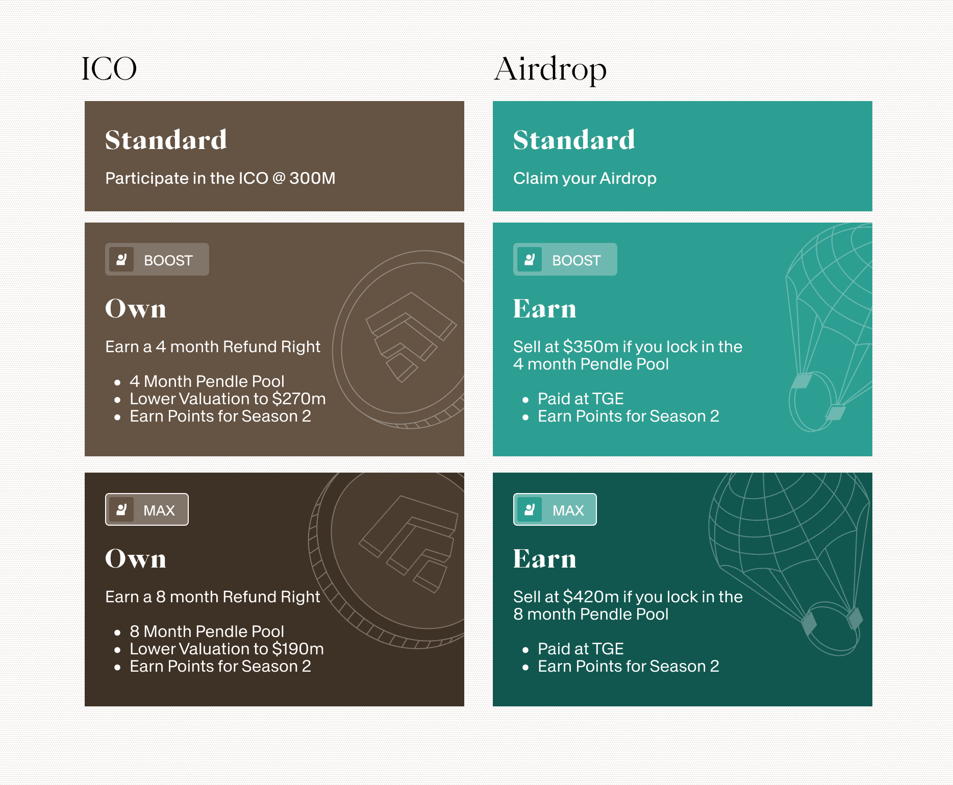 CHART OF ICO AIRDROP.png