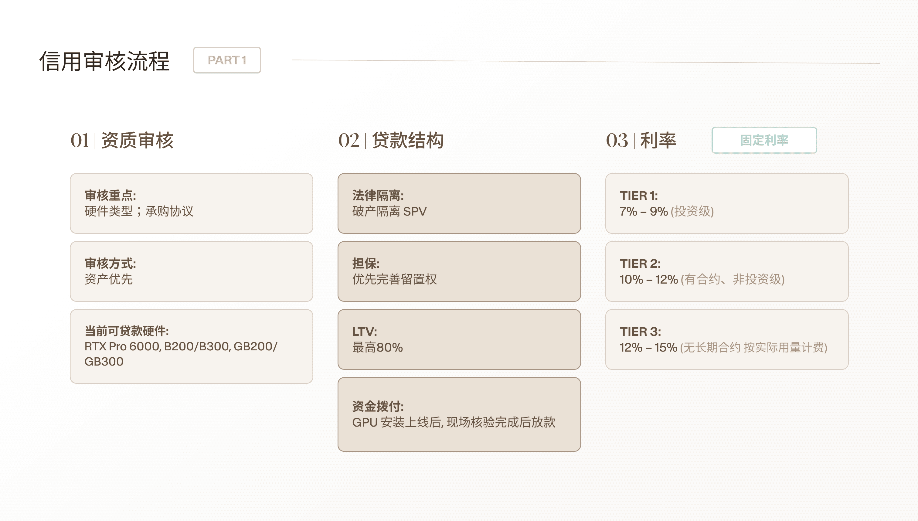 Underwriting Process 3.png
