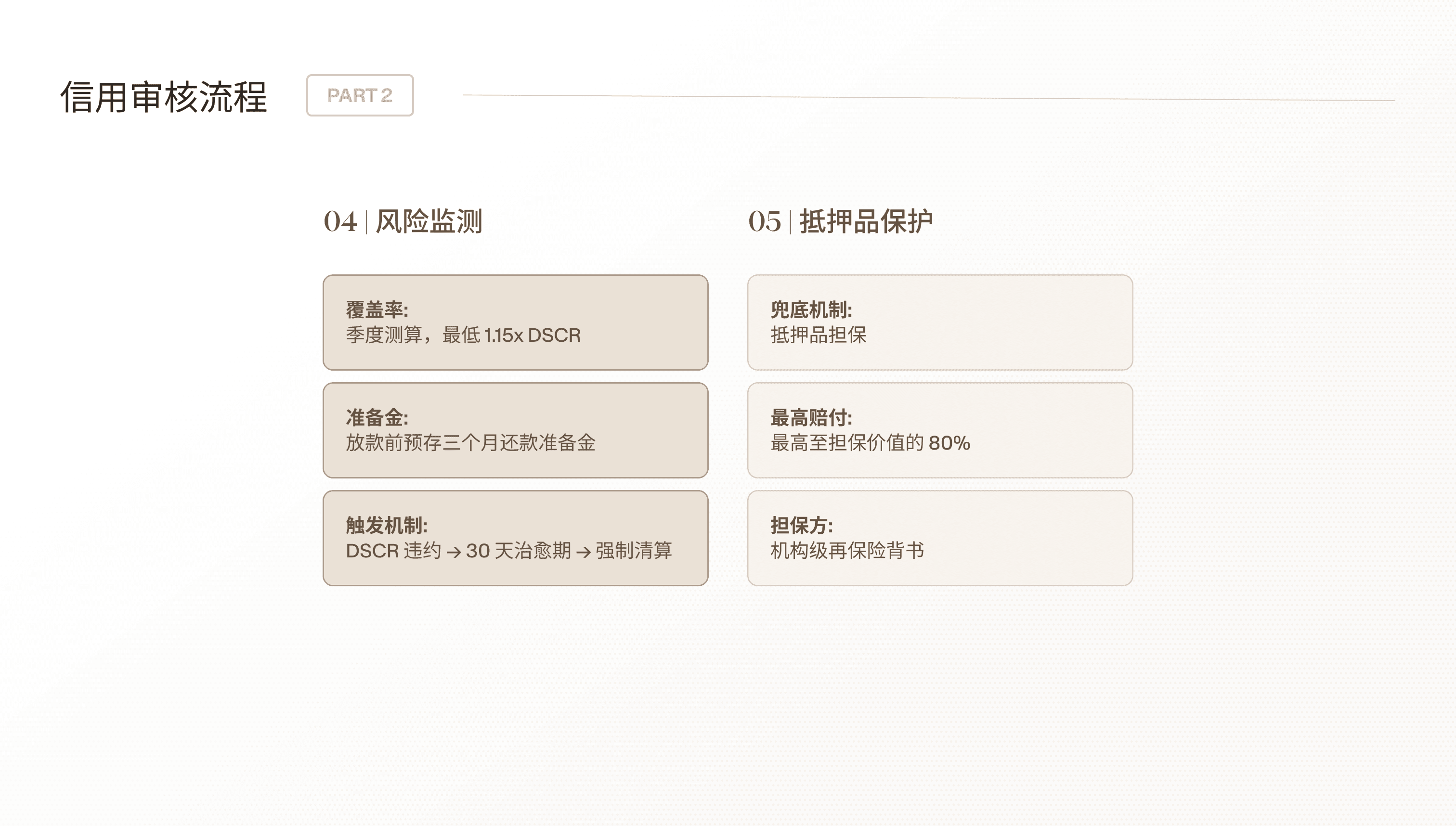 Underwriting Process 4.png