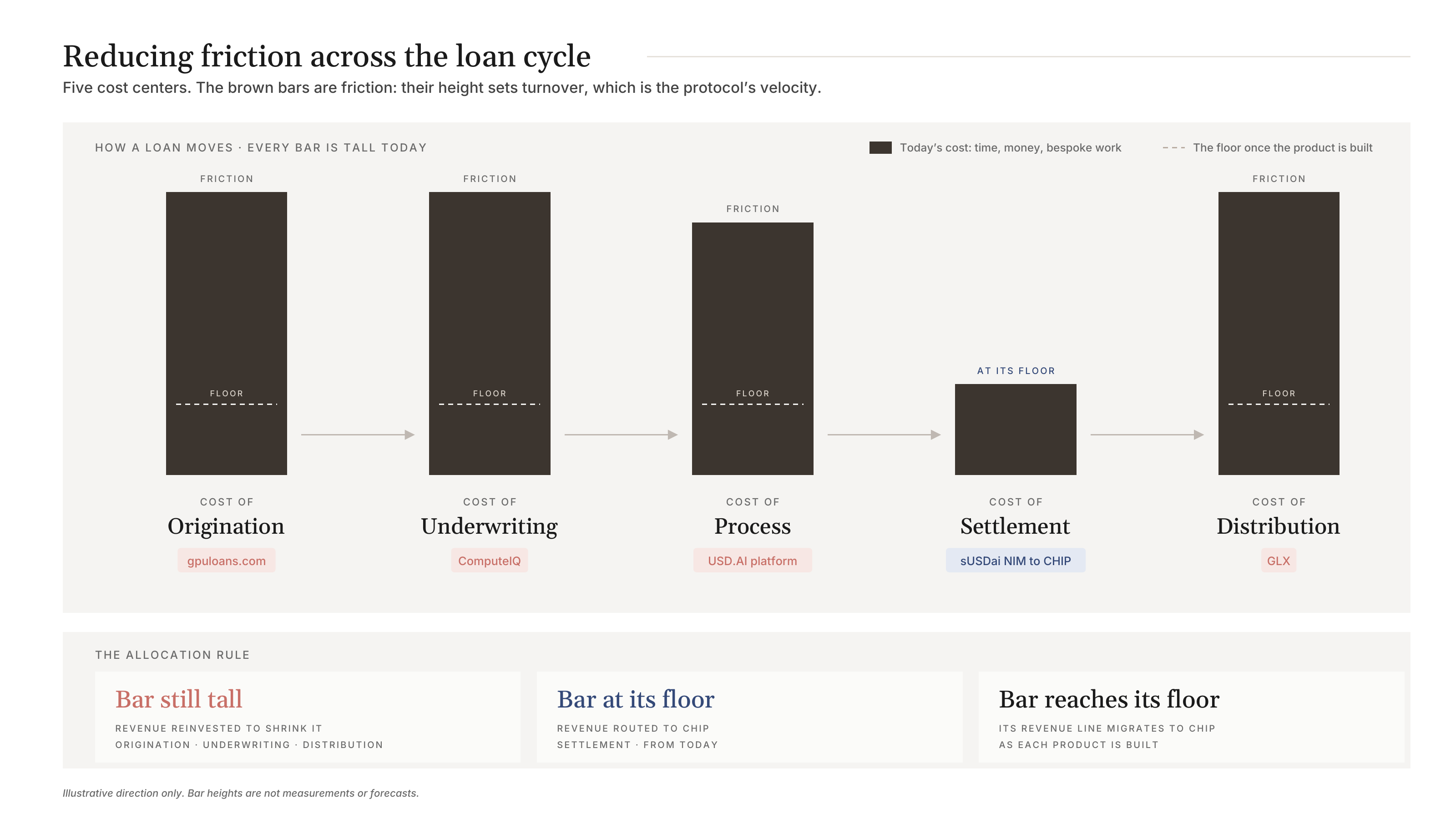 The five cost centers of a loan
