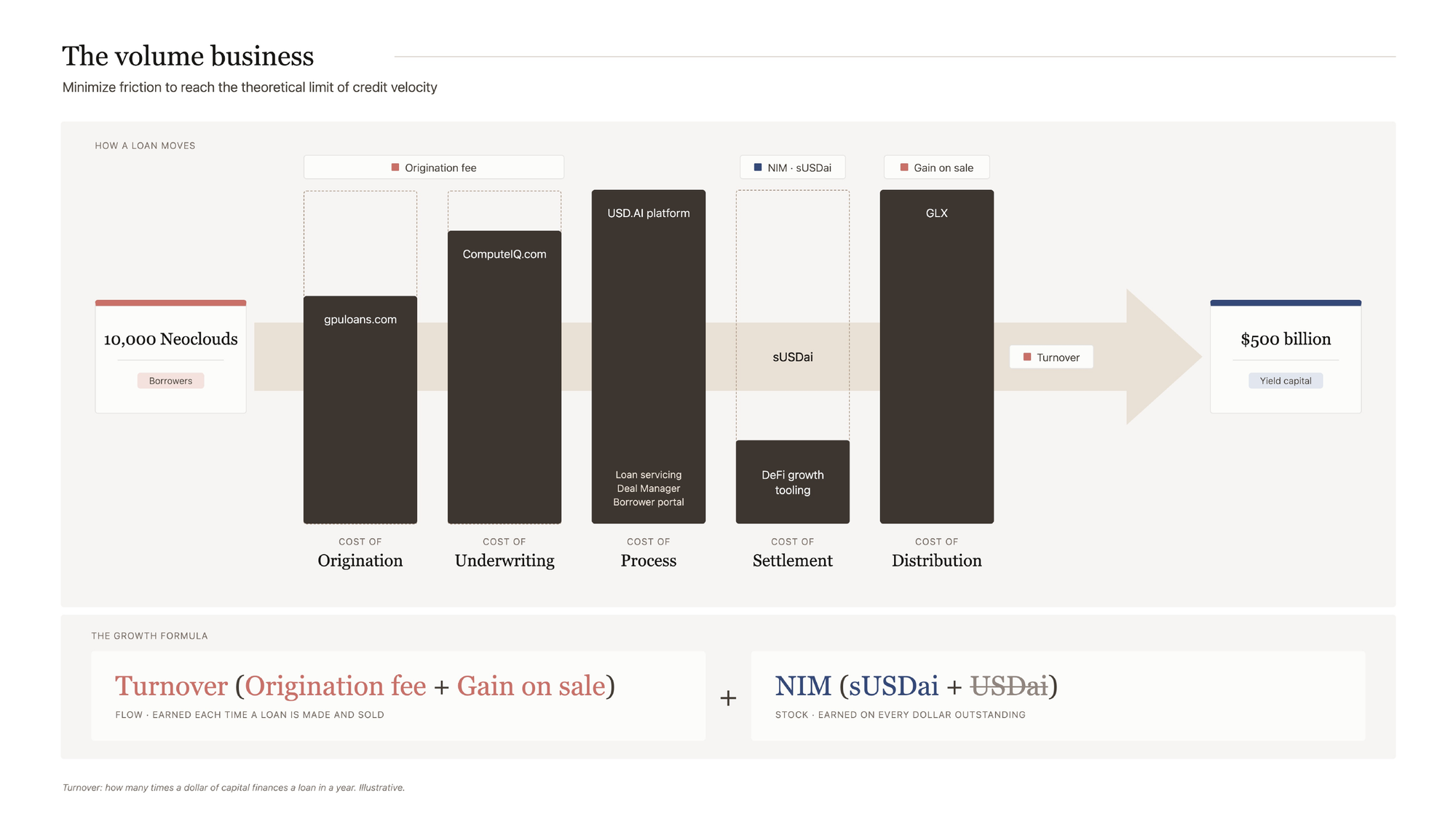 V2 velocity and mass revenue