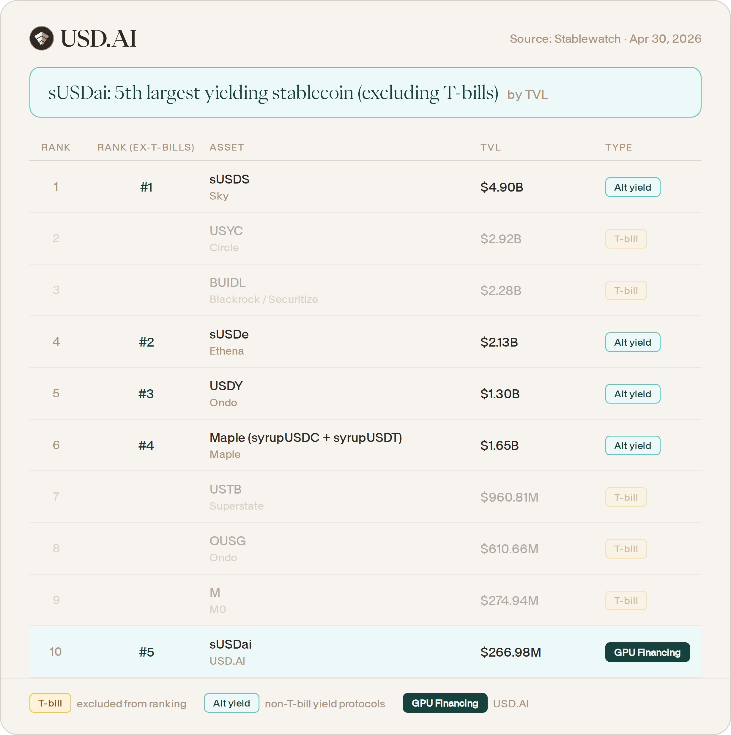 sUSDai_rank_final (1).png
