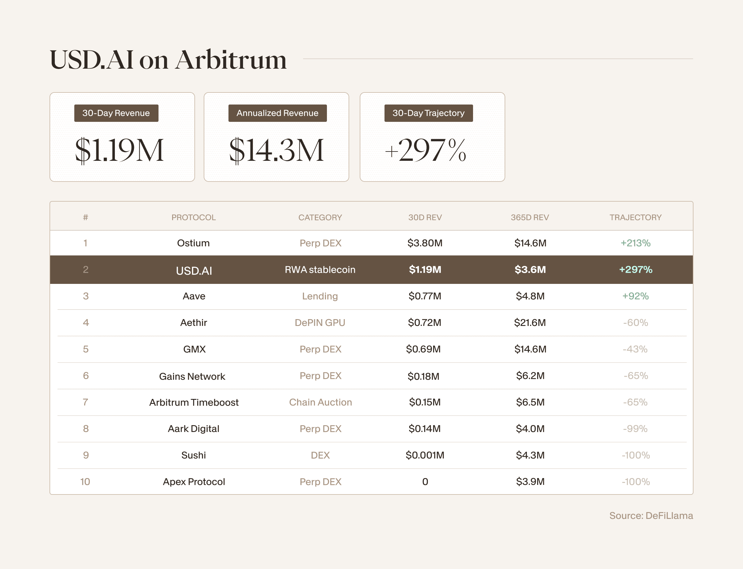usdai_arbitrum 2 (2).png