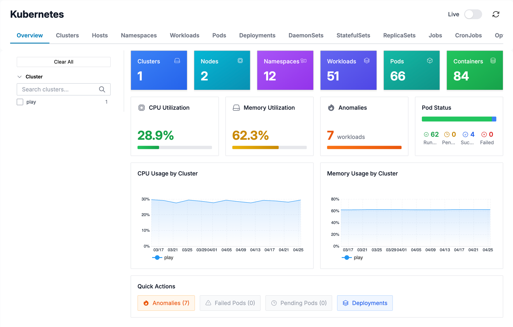Kubernetes Overview in Oodle Playground