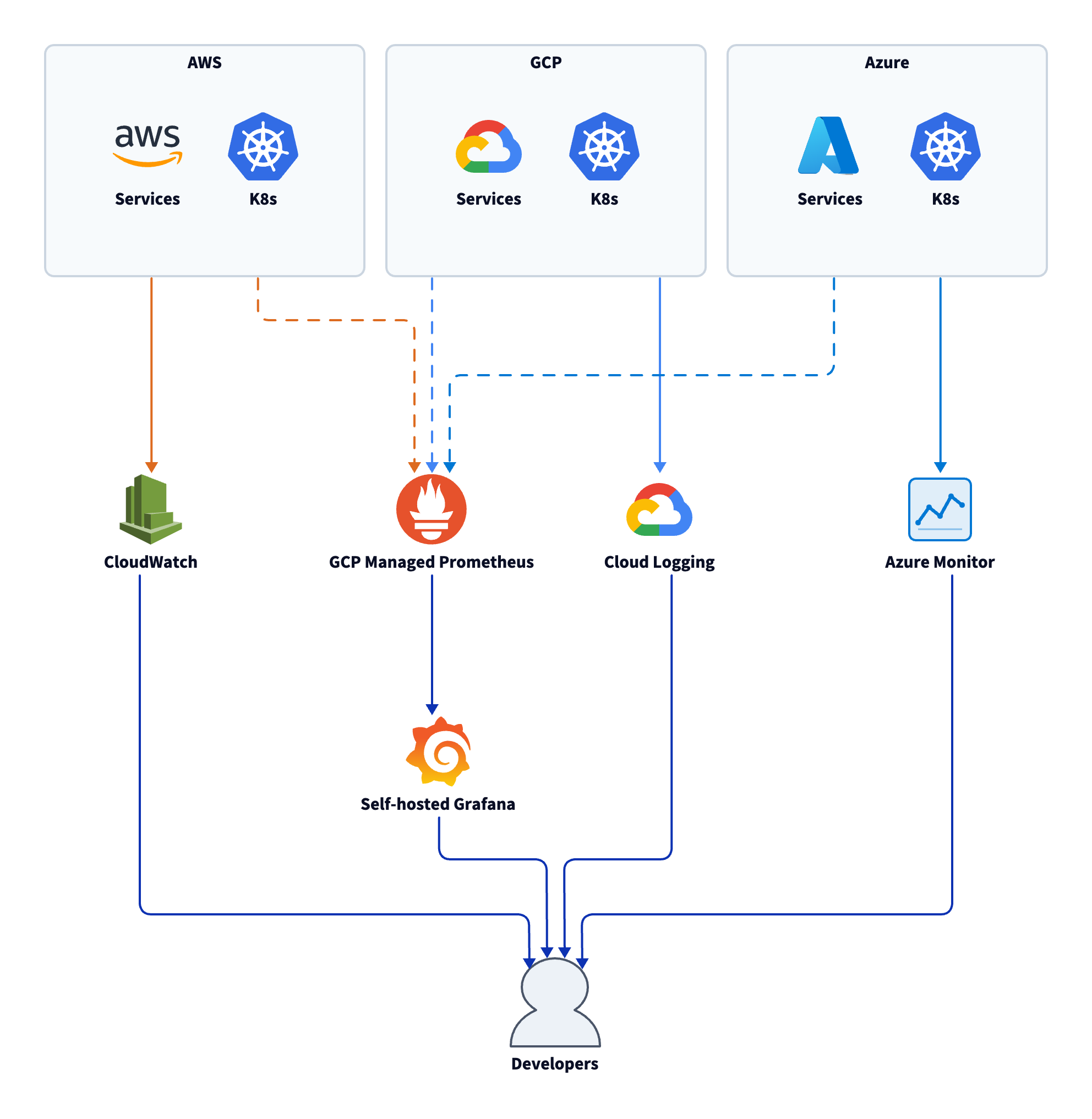 Architecture before Oodle