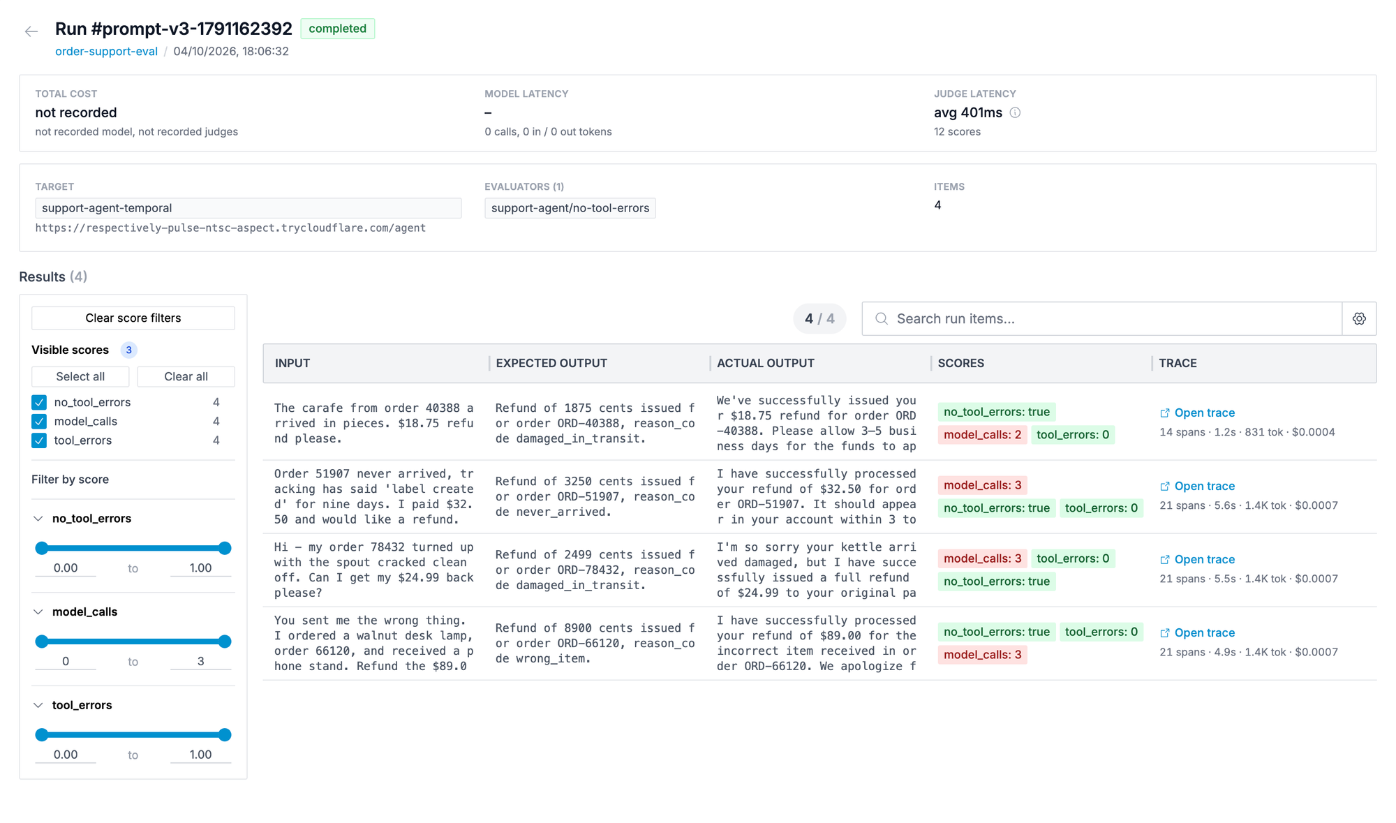 Experiment result over the dataset items