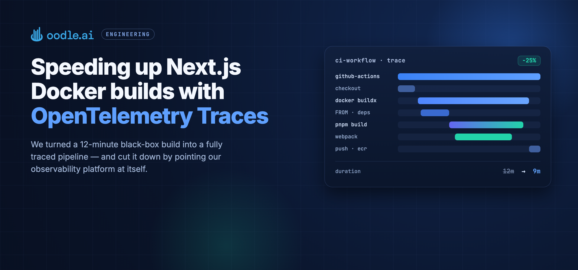 Speeding up Next.js Docker builds with OpenTelemetry Traces