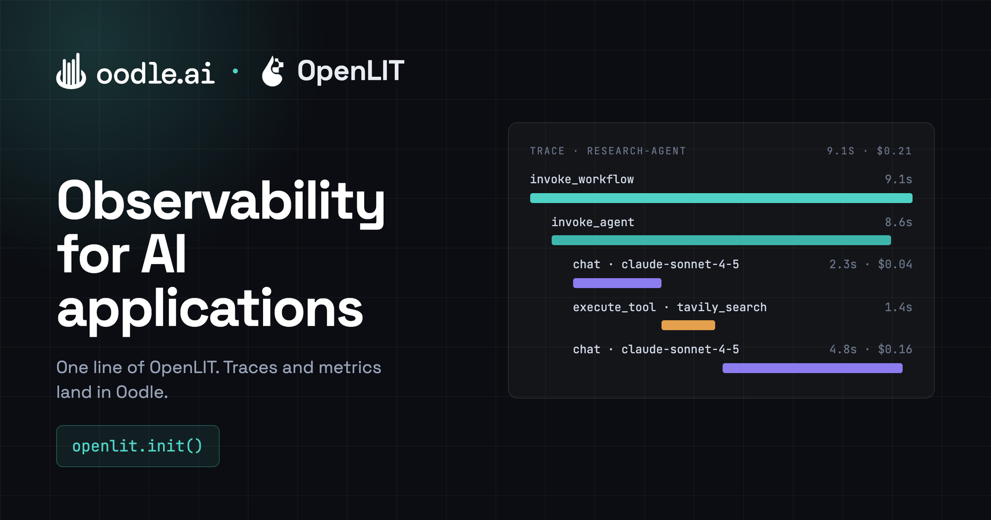 Observability for AI Applications Using Oodle and OpenLIT