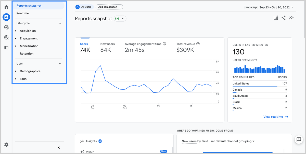 Essential Metrics Newsrooms Should Track with Google Analytics 4