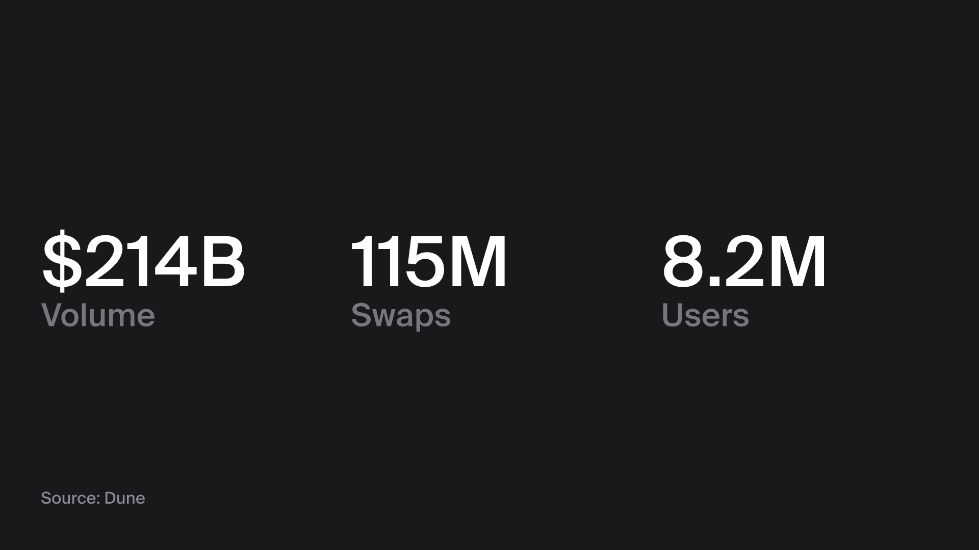 1inch's 2025 in numbers