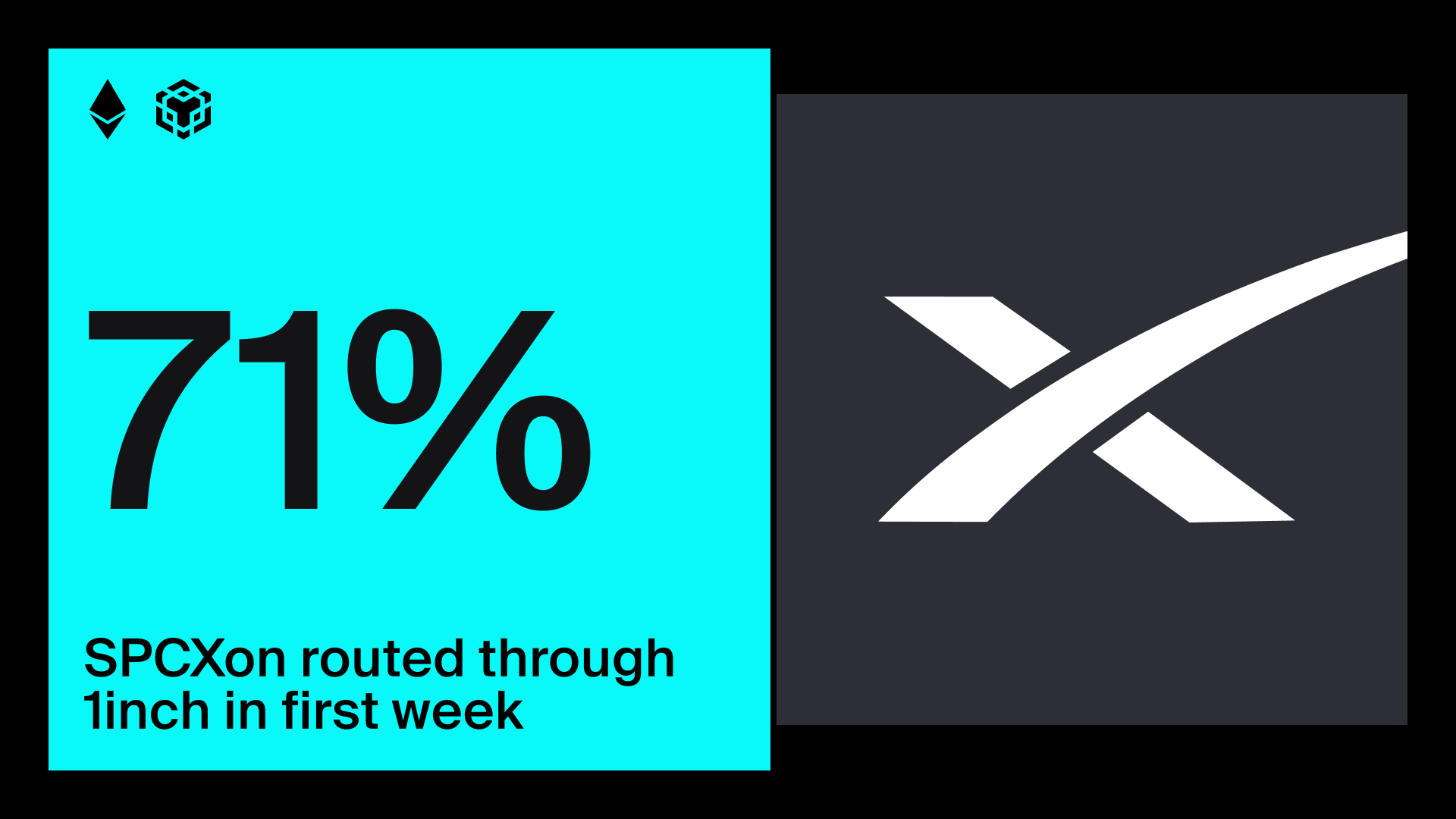 71% of SPCXon trading routed through 1inch in first week