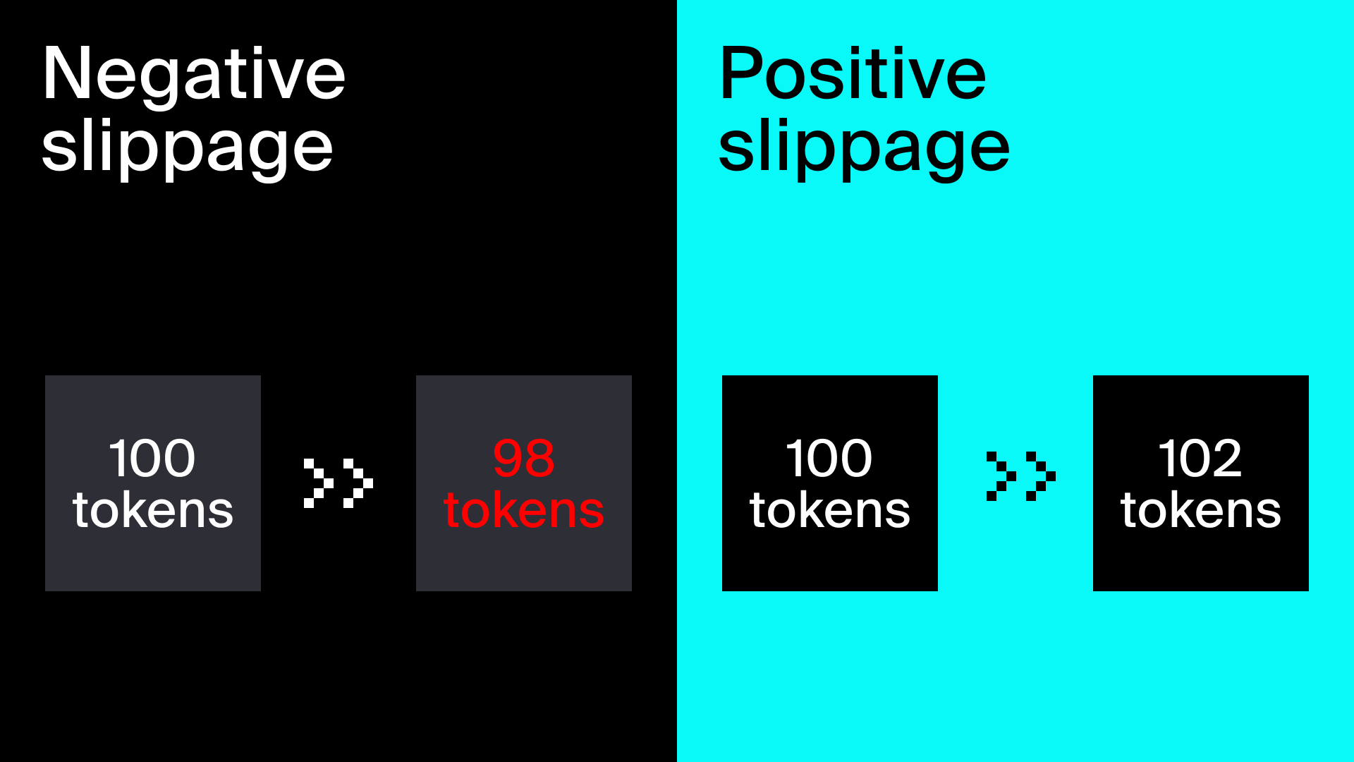 Diagram showing the difference between negative and positive slippage in a crypto swap.