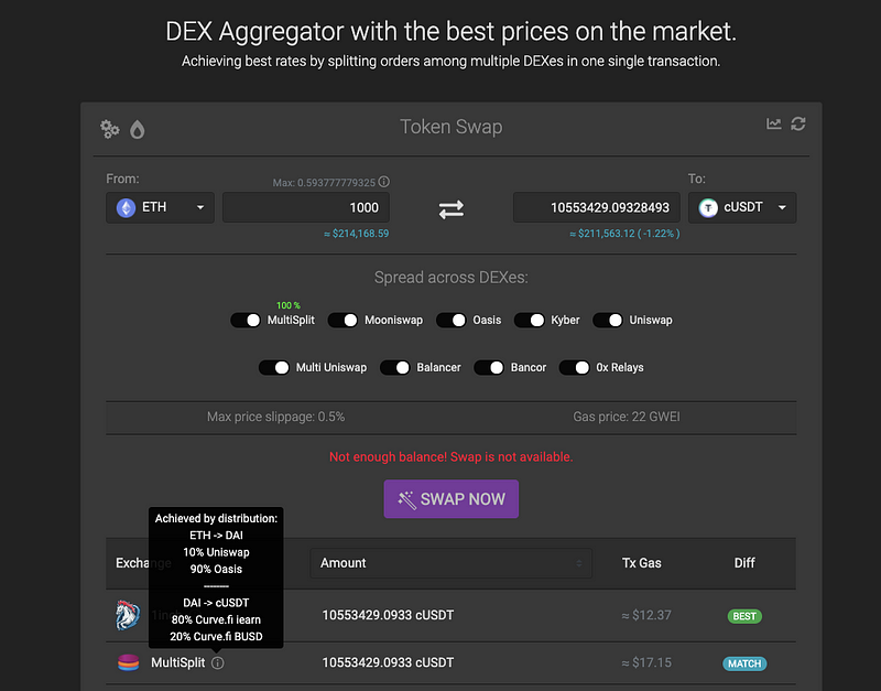 1inch protocol supports now Compound USDT lending token
