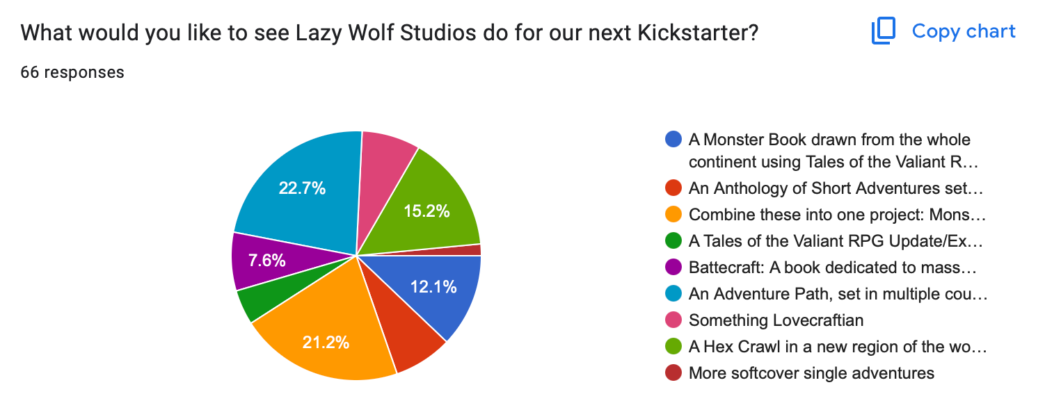 a pie chart of survey results