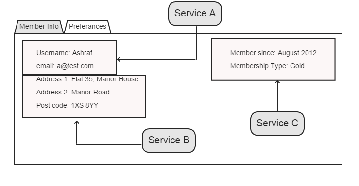 Scalability and SOA — Part 3 (UI Composition)